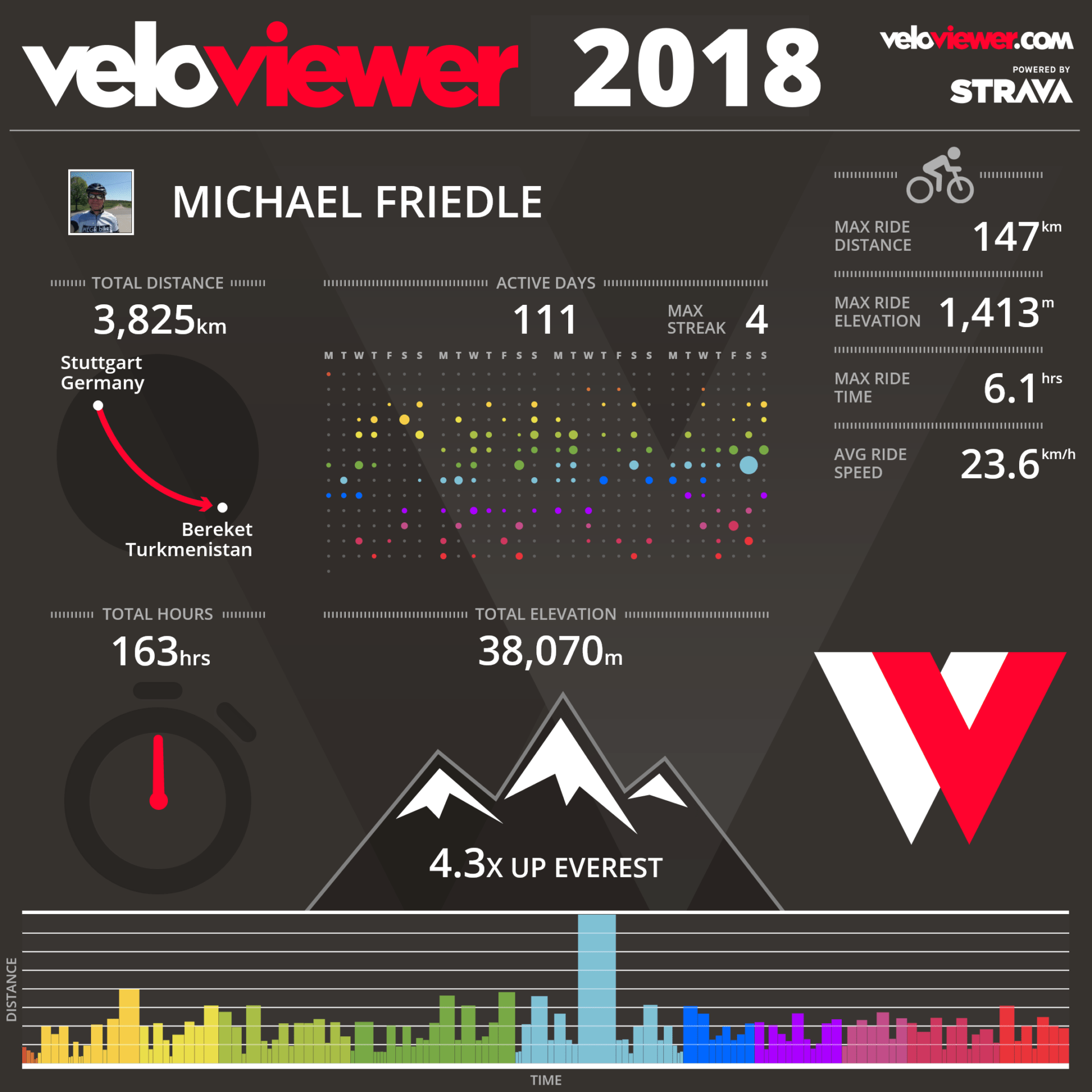 Saison 2018 Rückblick