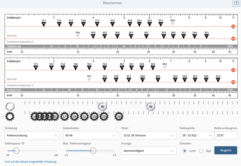 Feintuning – erstes Fazit