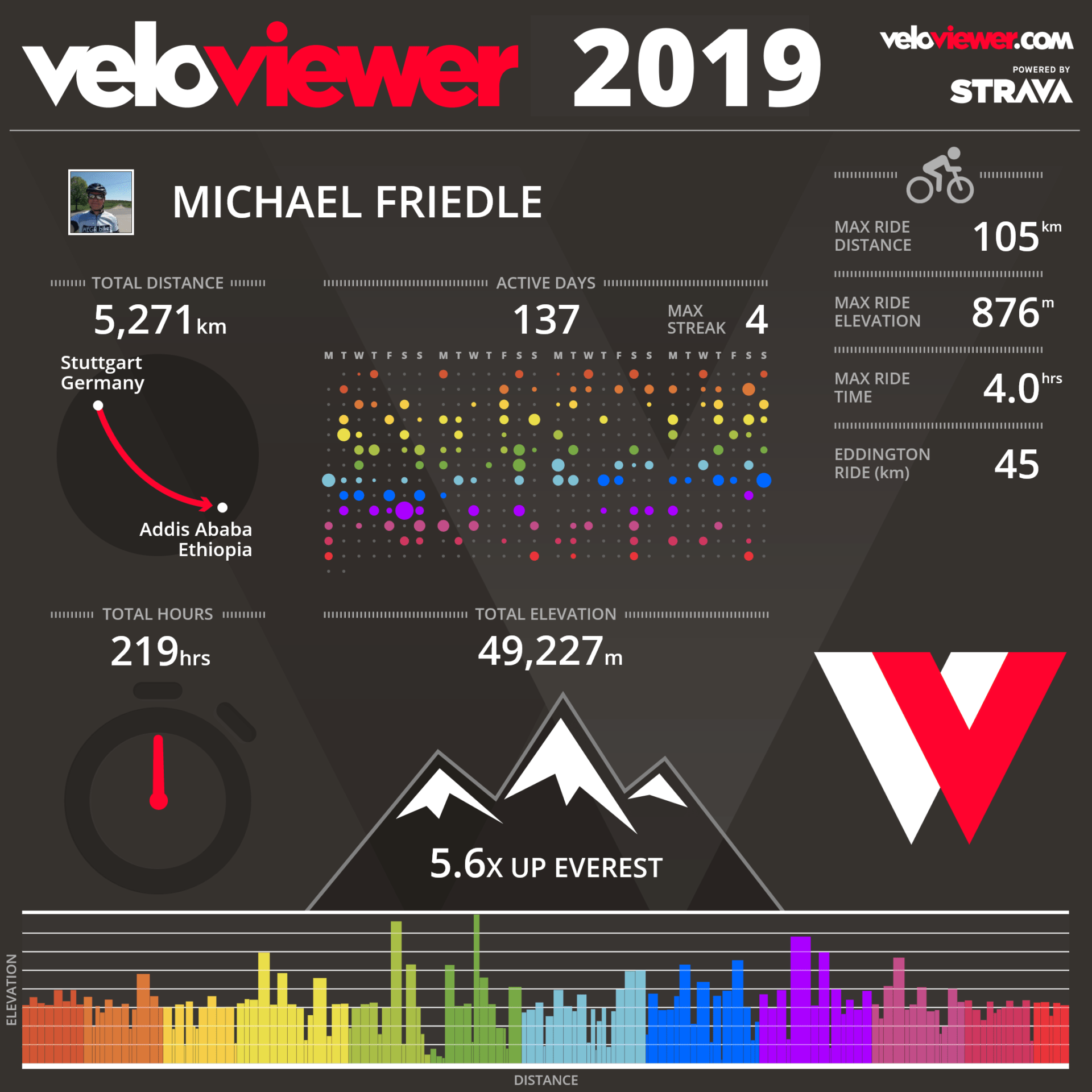 Veloviewer 2019