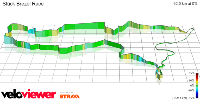 Brezel Race – Teststrecke