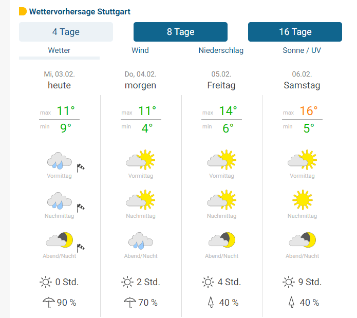 Saisonstart? Geht es los?