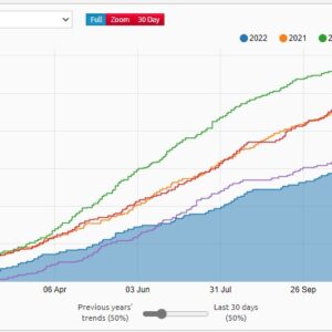Veloviewer 11-2022