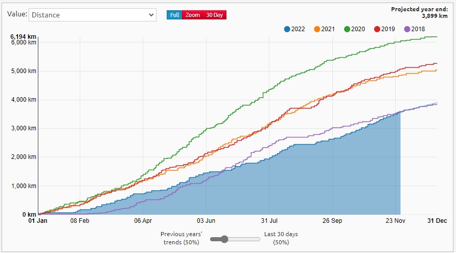 Veloviewer 11-2022