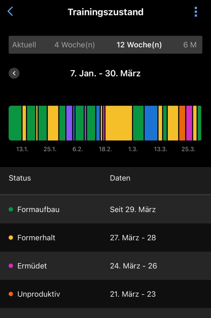 Strukturiertes Training 2