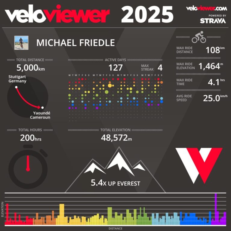 5000-2025