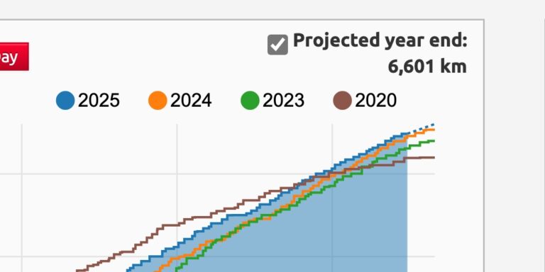 Stolperer auf der Zielgeraden